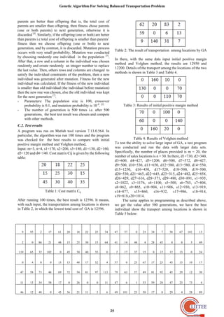 Genetic Algorithm for Solving Balanced Transportation Problem | PDF