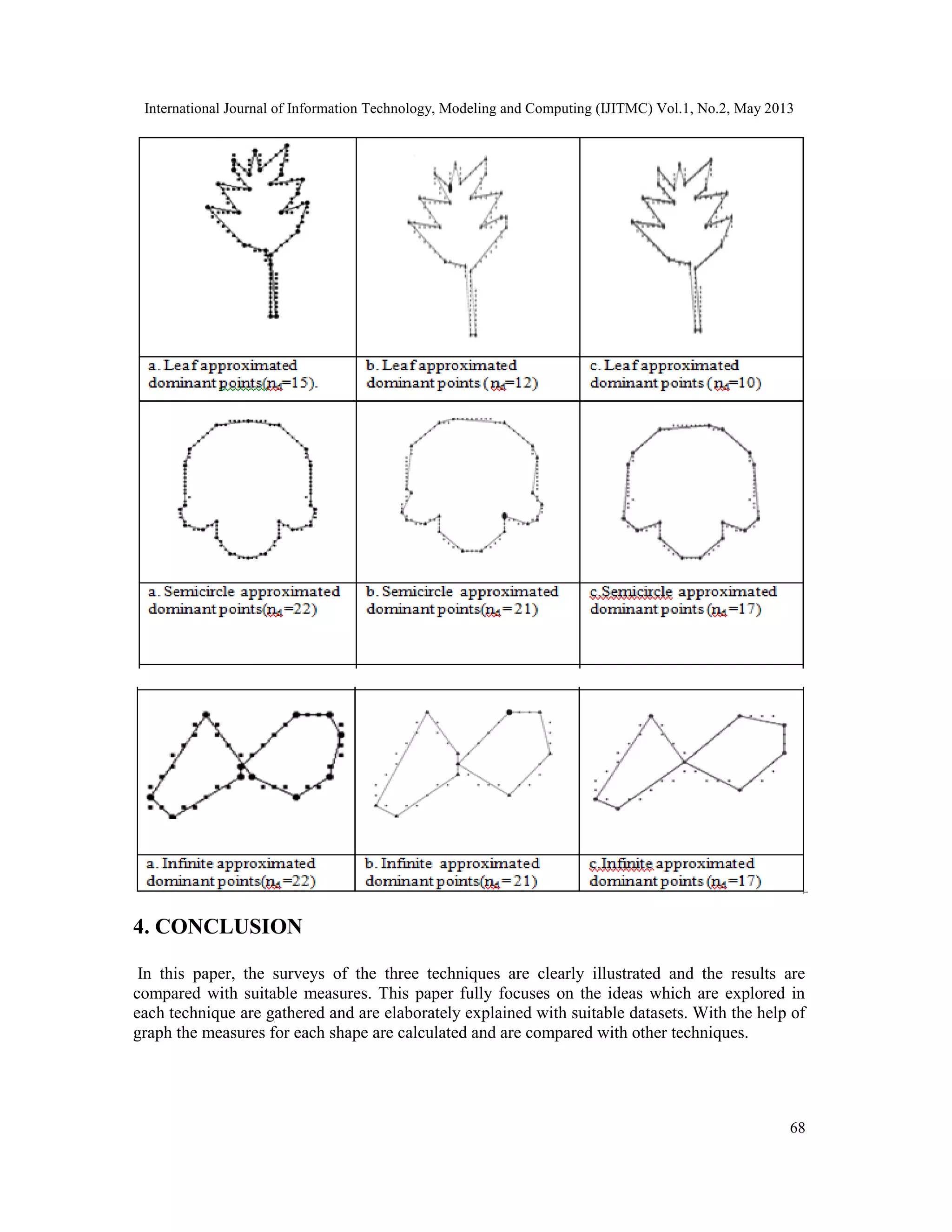 International Journal of Information Technology, Modeling and Computing (IJITMC) Vol.1, No.2, May 2013
68
4. CONCLUSION
In this paper, the surveys of the three techniques are clearly illustrated and the results are
compared with suitable measures. This paper fully focuses on the ideas which are explored in
each technique are gathered and are elaborately explained with suitable datasets. With the help of
graph the measures for each shape are calculated and are compared with other techniques.
 