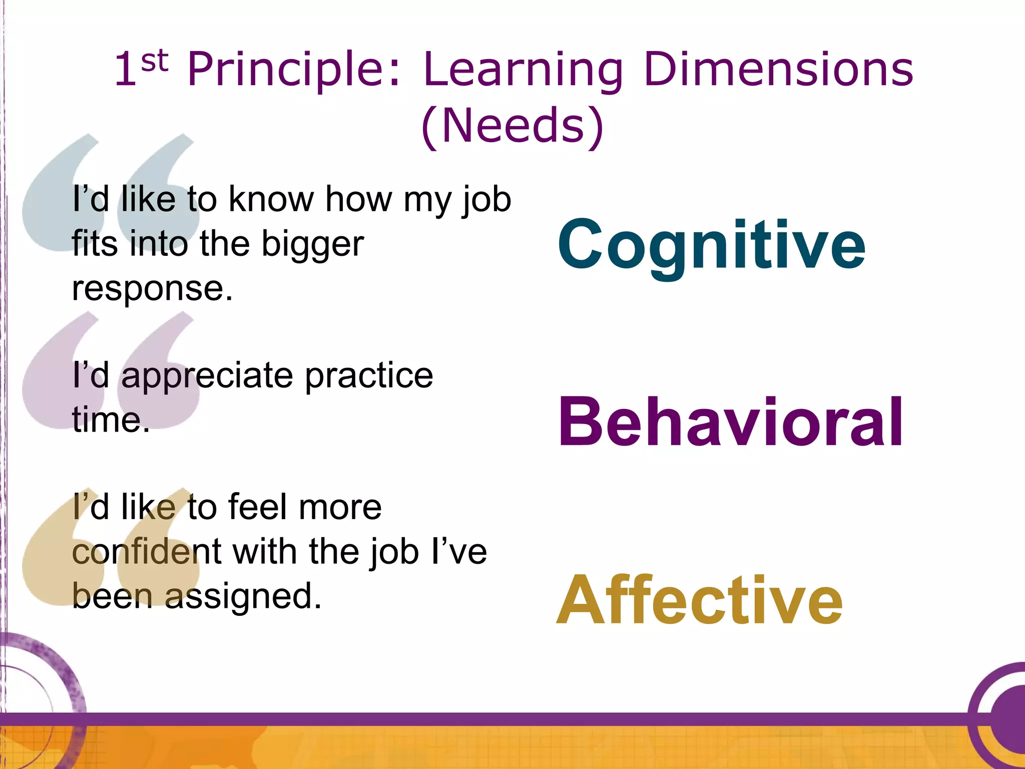 1st Principle: Learning Dimensions
                 (Needs)
I’d like to know how my job
fits into the bigger
response.
                              Cognitive
I’d appreciate practice
time.                         Behavioral
I’d like to feel more
confident with the job I’ve
been assigned.                Affective
 
