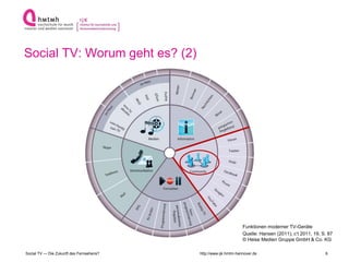Social TV: Worum geht es? (2)




                                                                 Funktionen moderner TV-Geräte
                                                                 Quelle: Hansen (2011); c‘t 2011, 19, S. 87
                                                                 © Heise Medien Gruppe GmbH & Co. KG

Social TV — Die Zukunft des Fernsehens?   http://www.ijk.hmtm-hannover.de                              6
 