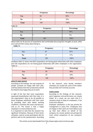 This article can be downloaded from http://www.iajpb.com/currentissue.php
7
Frequency Percentage
Yes 80 80%
No 20 20%
Total 100 100%
Table 10
Frequency Percentage
Yes 95 95%
No 5 5%
Total 100 100%
Above table 10, 95 percent of respondents feel comfortable discussing their thoughts at work, while
just 5 percent feel uneasy about doing so..
Table 11
Frequency Percentage
Yes 85 85%
No 15 15%
Total 100 100%
xxcAbove table 11 shows that 85% respondents are having good relationship with other employees
and 15% respondents are not having good relationship with other employees in the organisation.
Table 12
Frequency Percentage
Yes 80 80%
No 20 20%
Total 100 100%
RESULTS AND ADVICE:
According to the findings, the vast majority of
people surveyed are happy with their jobs,
and they believe that their productivity should
be linked to how happy they are at work
In light of the fact that most respondents
expressed dissatisfaction with their jobs, it is
the organization's duty to do all possible to
boost employee satisfaction with their work
by providing them with better working
conditions, incentives like raises and bonuses,
and so on. The reason is that a happy
employee is a more productive one.
It is important to note that the research has
significant limitations. Because of their hectic
schedules, several survey participants did not
perform well on the questionnaire. According
to the research, since faculty members'
schedules are usually full, some of the replies
they provide aren't entirely accurate.
CONCLUSION:
According to the findings of this research,
work happiness and performance are closely
linked. As a result, we can claim that if a
company wants to keep its employees, it has
to be more efficient.
Employee satisfaction is the top priority for
management in every firm. Employees that
are happy in their work are more likely to put
up their best efforts on behalf of the
company. As a result, workers are perhaps the
most critical component of any company's
success.
 