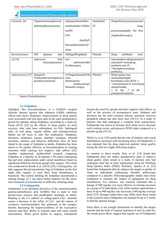 difference between gaba and gabapentin
