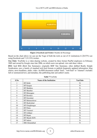 Iit Tree Chart USE OF ICT IN IIT AND IIM LIBRARIES OF INDIA | PDF