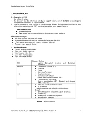 Sandigdha Acharya & Smita Parija.
International Journal of Logic and Computation (IJLP), Volume (1): Issue (1) 44
3. OBSERVATIONS
3.1. Strengths of SVM
• the solution is unique
• the boundary can be determined only by its support vectors, namely SVM[33] is robust against
changes of all vectors but its support vectors
• SVM is insensitive to small changes of the parameters different SV classifiers constructed by using
different kernels (polynomial, RBF, neural net) extract the same support Vectors.
Weaknesses of SVM
• It takes more time.
• SVM is used only for categorization of documents and user feedback
3.2 Conceptual Graph:
• It is more accurate than other two model.
• structured semantic matching can improve both recall and precision
• . Each relation associated with the entry induces a subgraph
• There are many graph to derive.
3.3 Boolean Retrieval:
• Process large document quickly.
• Allow more flexible matching.
• Need invarted index files.
• Used more memory space.
• More time take to access
Standard Boolean
Goal • capture Conceptual structure and Contextual
Information
Methods • Coordination:AND,OR,NOT
• Proximity
• Fields
• Stemming/Truncation
(+) • Easy to implement
• Computationally Efficient
=all the major online databases use it.
• Expressiveness and Clarity
Synonm specifications (OR –Clauses) and phrases
(AND –Clauses)
(-) • Difficult to Construct Boolean queries
• All or Nothing.
ANDBtoo severe ,and OR does not differentiate
Enough
• .Difficult to control output:Null output↔Overload.
• No Ranking.
• No weighting of index or query terms.
• No uncertainty measure.
FIGURE 1. Boolean Retrieval
 