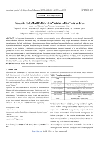 International Journal of Life-Sciences Scientific Research (IJLSSR), VOLUME 1, ISSUE 2, pp: 89-93 NOVEMBER-2015
http://ijlssr.com IJLSSR © 2015 All rights are reserved
Comparative Study of Lipid Profile Levels in Vegetarian and Non-Vegetarian Person
Manish Verma1*
, Poonam Verma2
, Shabnam Parveen3
, Karuna Dubey4
1
Department of Health & Medical Sciences Indigenous & Alternative System of Medicine SHIATS, Allahabad, U.P, India
2
School of Biotechnology, IFTM University, Moradabad, U.P, India
3,4
Department of Microbiology, Integral Institute of Medical Sciences and Research, Lucknow, India
ABSTRACT- Previous studies have suggested an association between vegetarian persons and non-vegetarian persons, although this relationship
positive correlation significant. The present study was designed to investigate comparative study of lipid profile levels in vegetarian and non-
vegetarian person. The lipid profile is used to determine the risk of obesity, heart disease in myocardial infarction, atherosclerosis and help in decid-
ing treatment has borderline or high risk. the present study was undertaken to compare case and control produce effect on individuals lipid profile, the
parameters of lipid metabolism i.e. cholesterol, tri-glyceride, high density lipoprotein, low density lipoprotein of the age of 20-85 years and early
aged 50 years and above males and females, divided categories i.e. vegetarian and non- vegetarian persons. the study was done on 20 cases in 10
control (non-vegetarians) and 10 cases (vegetarians) diet was significantly found to reduce the values of all the parameter lipid metabolism except
HDL-Cholesterol(45.02± 9.595; p<0.0001).when these parameters were analyzed for the category of middle and old age, most of the lipid parameters
total cholesterol (TC) including were significantly increase among Non-vegetarian (224.02 ± 18.85; p<0.0001 ) from this study, it can be concluded
that along with diet, sex and age factor also influence parameters of lipid metabolism.
Key words- Vegetarian persons, non-Vegetarian, Lipid profile
. -------------------------------------------------IJLSSR-----------------------------------------------
INTRODUCTION
A vegetarian diet pattern (VEG) is that where nothing implicating the
death of animals should serve as food. Vegetarians do not eat meat or
meat products, but may consume milk, dairy products and eggs. This
diet, when appropriately planned and balanced, is healthful and provides
health benefits, because it acts both in the prevention and in the treat-
ment of diseases. 1
Vegetarian diets also comply with the guidelines for the treatment of
diabetes, and studies indicate that they reduce the risk for type-2 di-
abetes. In the “Adventists Health Study”, the risk of development of
diabetes among VEGs and OMNIs, adjusted for age, was implicated in
the development of chronic diseases however; the mechanisms of action
are not fully explained, particularly in relation to the cardiovascular
risk.2
1 and 1.97 for men, and 1 and 1.93 for women respectively.
Received: 16September 2015/Revised: 06 October 2015/Accepted: 22 October
2015
Several clinical and epidemiological evidences show that diet is directly
Table:1 Type of vegetarian diets3
Cardiovascular diseases (CVD) are growing contributors to global
disease burdens, with epidemics of CVD advancing across many
regions of the world which are experiencing a rapid health transi-
tion. Diet and nutrition have been extensively investigated as risk
factors for major CVD like coronary heart disease (CHD) and
stroke and are also linked to other cardiovascular risk factors like
diabetes, high blood pressure, and obesity4-6.
The three types of vegetarian diets are: restricted or total: with no
animal product in their food (this type is also called vegan) lacto
Correspondence details
*Manish Verma
Department of Health & Medical Sciences Indigenous & Alternative System of
Medicine
SHIATS, Allahabad, U.P, India
manishverma8919@gmail.com
Types Diet
Demi-vegetarian
(Semi-vegetarian)
Occasionally eats meat/poultry/fish
Pesco-vegetarian Excludes meat and poultry, but includes fish(and
possibly other seafood)
Lacto-ovo-vegetarian Excludes all fish foods includes dairy produce and
eggs
Ovo-vegetarian Excludes all fish foods and eggs includes dairy product
Lacto-vegerarian Excludes all fish foods and eggs includes diary pro-
duce
Vegan Avoids all foods of animal origin
Research Article (Open access)
 