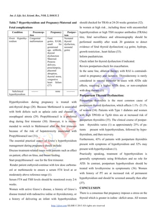 Int. J. Life. Sci. Scienti. Res., VOL 2, ISSUE 2
http://ijlssr.com IJLSSR © 2015 All rights are reserved
Table.7 Hyperthyroidism and Pregnancy-Maternal and
Fetal complications
Condition Preconcep-
tion
Pregnancy Postpar-
tum
Overt Hyperthy-
roidism
Congenital
malformation
Fetal:
goitre, IUGR,
small for
gestational
age, stillbirth,
thyroid
dysfunction
Maternal:
Preterm
delivery,
preeclampsia,
placental
abruption,
thyroid storm,
congestive
heart failure
(27)
Neonatal
thyroid
dysfuction,
neonatal
goitre
Subclinical
hyperthyroidism
-------- none ----------
Hyperthyroidism during pregnancy is treated with
anti-thyroid drugs (28). Because Methimazol is associated
with birth defects such as aplasia cutis and choanal or
oesophageal atresia (29). Propylthiouracil is a preferred
drug during first trimester (30). However, it is recom-
mended to switch to Methimazol after the first trimester
because of the risk of hepatotoxicity associated with
Propylthiouracil use (31).
The essential practical aspect of Grave`s hyperthyroidism
management during pregnancy should include:
Discuss treatment-related issues with patients such as effect
on patient, effect on fetus, and breast feeding.
Start propylthiouracil –use for the first trimester.
Render patient euthyroid-continue with low dose carboma-
zol or methimazole to ensure a serum FT4 level at or
moderately above reference range (1).
Serum FT4 and TSH levels should be monitored every 2-6
weeks.
Women with active Grave`s disease, a history of Grave`s
disease treated with radioactive iodine or thyroidectomy, or
a history of delivering an infant with hyperthyroidism
should checked for TRAb at 24-28 weeks gestation (32).
In women at high risk , including those with uncontrolled
hyperthyroidism or high TSH receptor antibodies (TRAbs)
titre, fetal surveillance and ultrasonography should be
performed monthly after week 20 gestation to detect
evidence of fetal thyroid dysfunction( e.g goitre, hydrops,
growth restriction , heart failure (33).
Inform paediatrician.
Check infant for thyroid dysfunction if indicated.
Review postpartum-check for exacerbation.
In the same line, ablation therapy with RAI is contraindi-
cated in pregnancy and lactation. Thyroidectomy is rarely
considered in second trimester in cases with ATDs side
effects, requiring a higher ATDs dose, or non-complaint
with drug therapy (1).
Postpartum Thyroid Dysfunction:
Postpartum thyroiditis is the most common cause of
postpartum thyroid dysfunction, which affects 1.1% -21.1%
of women (34). Patients with Type 1 diabetes and women
with high TPOAb or TgAb titres are at increased risk of
postpartum thyroiditis (35). The clinical course of postpar-
tum thyroiditis varies (1) as approximately 25% of pa-
tients present with hyperthyroidism, followed by hypo-
thyroidism, and then recovery.
Furthermore, 43% of patients with postpartum thyroiditis
present with symptoms of hypothyroidism and 32% may
present with hyperthyroidism (1).
Practically speaking, treatment of hyperthyroidism is
generally symptomatic using B-blockers and no role for
ATD. In contrast, postpartum hypothyroidism should be
treated with levethyroxine in symptomatic (36). Women
with history of PT are at increased risk of permanent
hypothyroidism and should be screened annually then after
(37).
CONCLUSION
There is a consensus that pregnancy imposes a stress on the
thyroid which is greater in iodine –deficit areas. All women
 