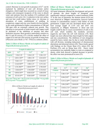 Effect of Heavy Metals on Seed Germination of Trigonella foenum-graceum ...