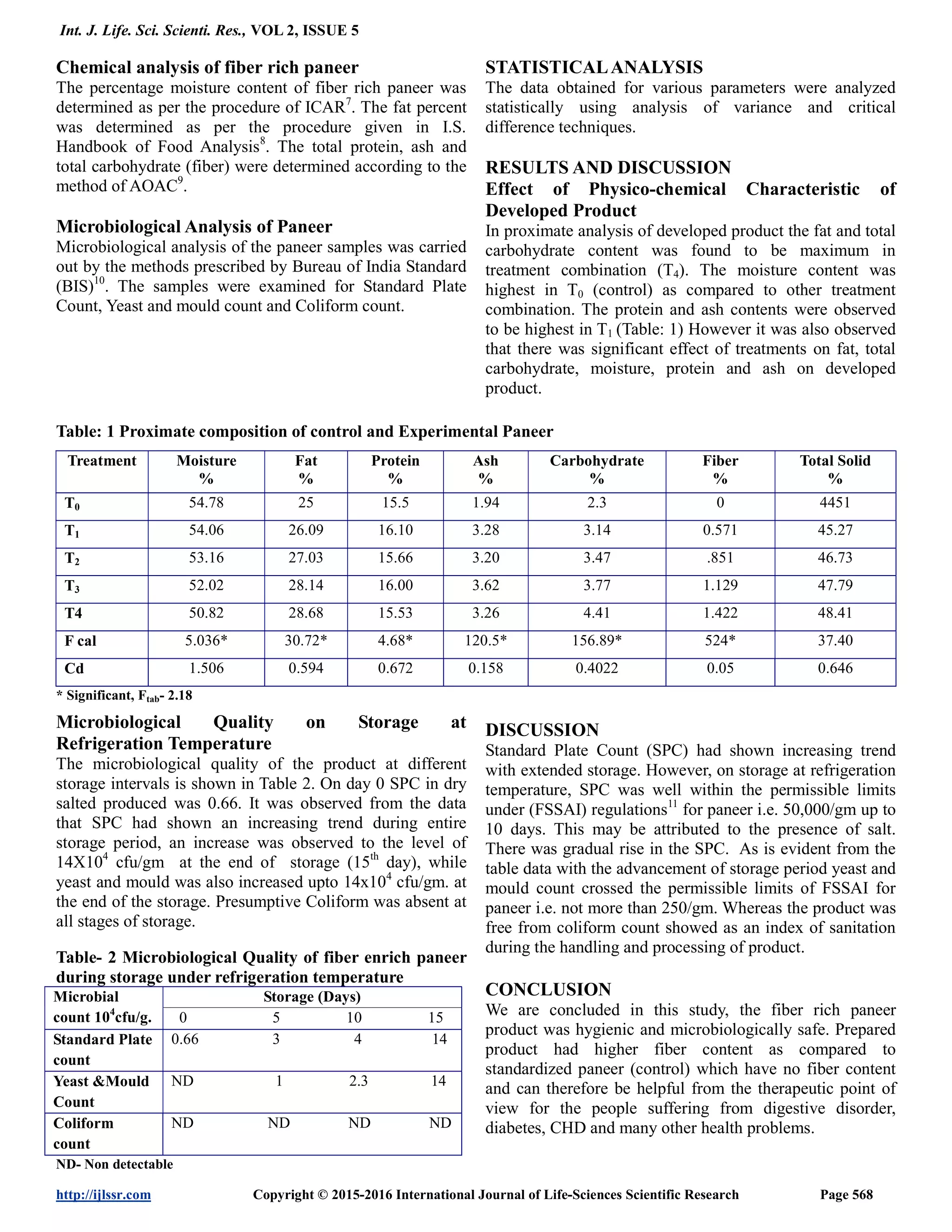 Int. J. Life. Sci. Scienti. Res., VOL 2, ISSUE 5
http://ijlssr.com Copyright © 2015-2016 International Journal of Life-Sciences Scientific Research Page 568
Chemical analysis of fiber rich paneer
The percentage moisture content of fiber rich paneer was
determined as per the procedure of ICAR7
. The fat percent
was determined as per the procedure given in I.S.
Handbook of Food Analysis8
. The total protein, ash and
total carbohydrate (fiber) were determined according to the
method of AOAC9
.
Microbiological Analysis of Paneer
Microbiological analysis of the paneer samples was carried
out by the methods prescribed by Bureau of India Standard
(BIS)10
. The samples were examined for Standard Plate
Count, Yeast and mould count and Coliform count.
STATISTICALANALYSIS
The data obtained for various parameters were analyzed
statistically using analysis of variance and critical
difference techniques.
RESULTS AND DISCUSSION
Effect of Physico-chemical Characteristic of
Developed Product
In proximate analysis of developed product the fat and total
carbohydrate content was found to be maximum in
treatment combination (T4). The moisture content was
highest in T0 (control) as compared to other treatment
combination. The protein and ash contents were observed
to be highest in T1 (Table: 1) However it was also observed
that there was significant effect of treatments on fat, total
carbohydrate, moisture, protein and ash on developed
product.
Table: 1 Proximate composition of control and Experimental Paneer
Treatment Moisture
%
Fat
%
Protein
%
Ash
%
Carbohydrate
%
Fiber
%
Total Solid
%
T0 54.78 25 15.5 1.94 2.3 0 4451
T1 54.06 26.09 16.10 3.28 3.14 0.571 45.27
T2 53.16 27.03 15.66 3.20 3.47 .851 46.73
T3 52.02 28.14 16.00 3.62 3.77 1.129 47.79
T4 50.82 28.68 15.53 3.26 4.41 1.422 48.41
F cal 5.036* 30.72* 4.68* 120.5* 156.89* 524* 37.40
Cd 1.506 0.594 0.672 0.158 0.4022 0.05 0.646
* Significant, Ftab- 2.18
Microbiological Quality on Storage at
Refrigeration Temperature
The microbiological quality of the product at different
storage intervals is shown in Table 2. On day 0 SPC in dry
salted produced was 0.66. It was observed from the data
that SPC had shown an increasing trend during entire
storage period, an increase was observed to the level of
14X104
cfu/gm at the end of storage (15th
day), while
yeast and mould was also increased upto 14x104
cfu/gm. at
the end of the storage. Presumptive Coliform was absent at
all stages of storage.
Table- 2 Microbiological Quality of fiber enrich paneer
during storage under refrigeration temperature
Microbial
count 104
cfu/g.
Storage (Days)
0 5 10 15
Standard Plate
count
0.66 3 4 14
Yeast &Mould
Count
ND 1 2.3 14
Coliform
count
ND ND ND ND
ND- Non detectable
DISCUSSION
Standard Plate Count (SPC) had shown increasing trend
with extended storage. However, on storage at refrigeration
temperature, SPC was well within the permissible limits
under (FSSAI) regulations11
for paneer i.e. 50,000/gm up to
10 days. This may be attributed to the presence of salt.
There was gradual rise in the SPC. As is evident from the
table data with the advancement of storage period yeast and
mould count crossed the permissible limits of FSSAI for
paneer i.e. not more than 250/gm. Whereas the product was
free from coliform count showed as an index of sanitation
during the handling and processing of product.
CONCLUSION
We are concluded in this study, the fiber rich paneer
product was hygienic and microbiologically safe. Prepared
product had higher fiber content as compared to
standardized paneer (control) which have no fiber content
and can therefore be helpful from the therapeutic point of
view for the people suffering from digestive disorder,
diabetes, CHD and many other health problems.
 