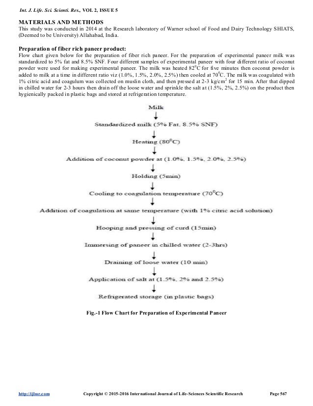 Preparation and Shelf Life Extension of Fiber Enriched Paneer