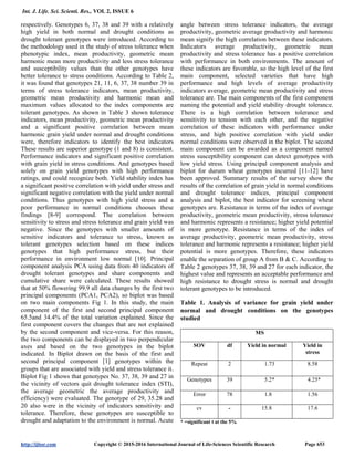 Study of Drought Tolerance in Bread Wheat Cultivars Using Biplot | PDF