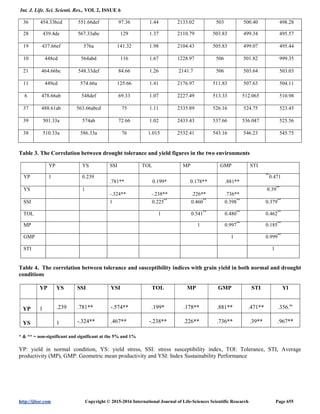 Study of Drought Tolerance in Bread Wheat Cultivars Using Biplot | PDF