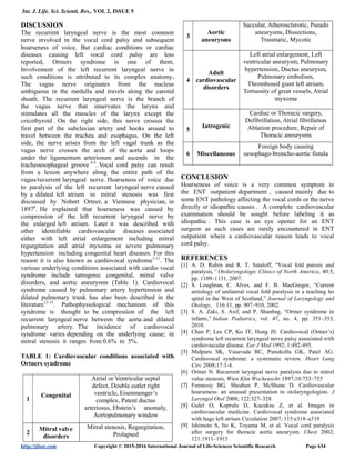 Ortners Syndrome: A Rare Cause of Hoarseness of Voice PDF Ortners Syndrome: A Rare Cause of Hoarseness of Voice PDF