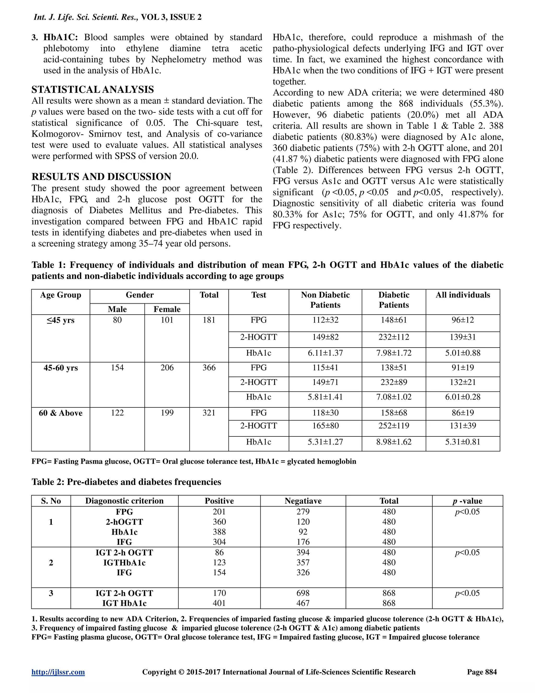 Role of Glycated Hemoglobin in the Diagnosis of Diabetes Mellitus and ...