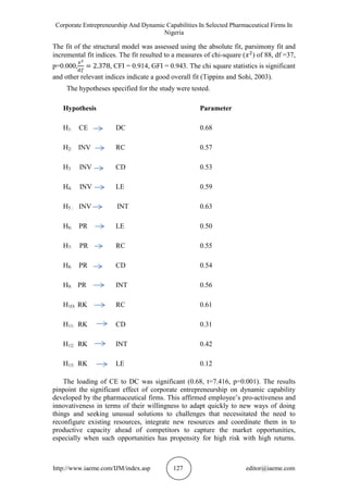Corporate Entrepreneurship And Dynamic Capabilities In Selected Pharmaceutical Firms In
Nigeria
http://www.iaeme.com/IJM/index.asp 127 editor@iaeme.com
The fit of the structural model was assessed using the absolute fit, parsimony fit and
incremental fit indices. The fit resulted to a measures of chi-square ( ) of 88, df =37,
p=0.000, , CFI = 0.914, GFI = 0.943. The chi square statistics is significant
and other relevant indices indicate a good overall fit (Tippins and Sohi, 2003).
The hypotheses specified for the study were tested.
Hypothesis Parameter
H1: CE DC 0.68
H2: INV RC 0.57
H3 INV CD 0.53
H4: INV LE 0.59
H5 : INV INT 0.63
H6: PR LE 0.50
H7: PR RC 0.55
H8: PR CD 0.54
H9: PR INT 0.56
H1O: RK RC 0.61
H11: RK CD 0.31
H12: RK INT 0.42
H13: RK LE 0.12
The loading of CE to DC was significant (0.68, t=7.416, p=0.001). The results
pinpoint the significant effect of corporate entrepreneurship on dynamic capability
developed by the pharmaceutical firms. This affirmed employee’s pro-activeness and
innovativeness in terms of their willingness to adapt quickly to new ways of doing
things and seeking unusual solutions to challenges that necessitated the need to
reconfigure existing resources, integrate new resources and coordinate them in to
productive capacity ahead of competitors to capture the market opportunities,
especially when such opportunities has propensity for high risk with high returns.
 