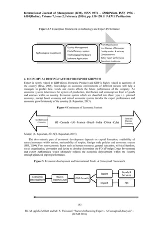 FACTORS INFLUENCING EXPORT - A CONCEPTUAL ANALYSIS | PDF