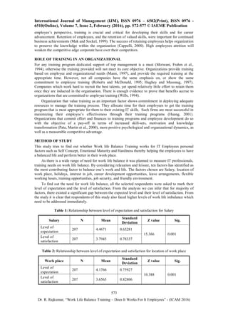 WORK LIFE BALANCE TRAINING – DOES IT WORKS FOR IT EMPLOYEES | PDF