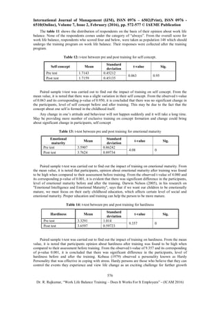 WORK LIFE BALANCE TRAINING – DOES IT WORKS FOR IT EMPLOYEES | PDF