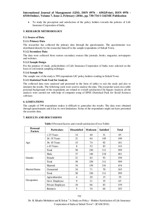 Insurance Policy Holders In India Awesome