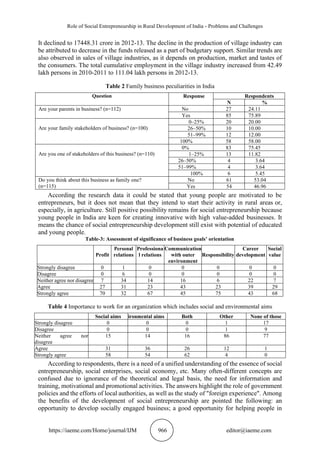 ROLE OF SOCIAL ENTREPRENEURSHIP IN RURAL DEVELOPMENT OF INDIA ...
