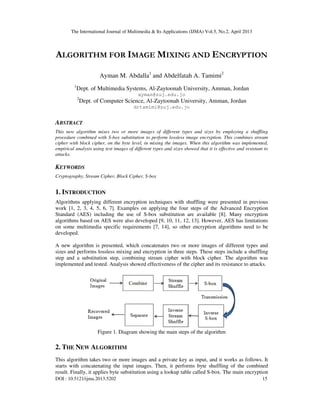 The International Journal of Multimedia & Its Applications (IJMA) Vol.5, No.2, April 2013
DOI : 10.5121/ijma.2013.5202 15
ALGORITHM FOR IMAGE MIXING AND ENCRYPTION
Ayman M. Abdalla1
and Abdelfatah A. Tamimi2
1
Dept. of Multimedia Systems, Al-Zaytoonah University, Amman, Jordan
ayman@zuj.edu.jo
2
Dept. of Computer Science, Al-Zaytoonah University, Amman, Jordan
drtamimi@zuj.edu.jo
ABSTRACT
This new algorithm mixes two or more images of different types and sizes by employing a shuffling
procedure combined with S-box substitution to perform lossless image encryption. This combines stream
cipher with block cipher, on the byte level, in mixing the images. When this algorithm was implemented,
empirical analysis using test images of different types and sizes showed that it is effective and resistant to
attacks.
KEYWORDS
Cryptography, Stream Cipher, Block Cipher, S-box
1. INTRODUCTION
Algorithms applying different encryption techniques with shuffling were presented in previous
work [1, 2, 3, 4, 5, 6, 7]. Examples on applying the four steps of the Advanced Encryption
Standard (AES) including the use of S-box substitution are available [8]. Many encryption
algorithms based on AES were also developed [9, 10, 11, 12, 13]. However, AES has limitations
on some multimedia specific requirements [7, 14], so other encryption algorithms need to be
developed.
A new algorithm is presented, which concatenates two or more images of different types and
sizes and performs lossless mixing and encryption in three steps. These steps include a shuffling
step and a substitution step, combining stream cipher with block cipher. The algorithm was
implemented and tested. Analysis showed effectiveness of the cipher and its resistance to attacks.
Figure 1. Diagram showing the main steps of the algorithm
2. THE NEW ALGORITHM
This algorithm takes two or more images and a private key as input, and it works as follows. It
starts with concatenating the input images. Then, it performs byte shuffling of the combined
result. Finally, it applies byte substitution using a lookup table called S-box. The main encryption
 