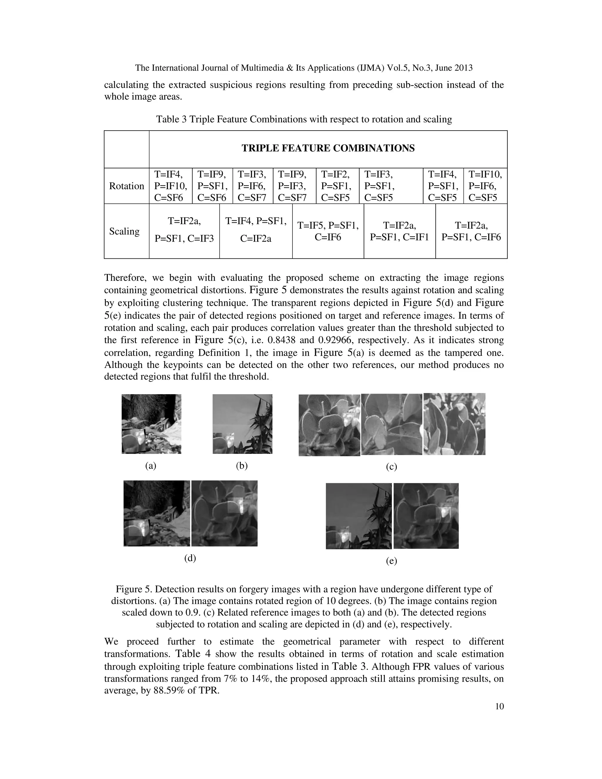 The International Journal of Multimedia & Its Applications (IJMA) Vol.5, No.3, June
calculating the extracted suspicious regions
whole image areas.
Table 3 Triple Feature Combinations with respect to rotation and scaling
Rotation
T=IF4,
P=IF10,
C=SF6
T=IF9,
P=SF1,
C=SF6
Scaling
T=IF2a,
P=SF1, C=IF3
T=IF4, P=SF1,
Therefore, we begin with evaluating the proposed scheme on extracting the image reg
containing geometrical distortions
by exploiting clustering technique
5(e) indicates the pair of detected region
rotation and scaling, each pair produce
the first reference in Figure 5(c)
correlation, regarding Definition 1,
Although the keypoints can be detected on the oth
detected regions that fulfil the threshold.
(a) (b)
(d)
Figure 5. Detection results on
distortions. (a) The image contains rotated region of 10 degrees. (b)
scaled down to 0.9. (c) Related reference images to both (a) and (b). The detected regions
subjected to rotation
We proceed further to estimate the geometrical parameter
transformations. Table 4 show the results obtained in terms of rotation and scale estimation
through exploiting triple feature combinations listed in
transformations ranged from 7% to 14%, the proposed approach still attains promising results
average, by 88.59% of TPR.
The International Journal of Multimedia & Its Applications (IJMA) Vol.5, No.3, June
calculating the extracted suspicious regions resulting from preceding sub-section instead of the
Triple Feature Combinations with respect to rotation and scaling
TRIPLE FEATURE COMBINATIONS
T=IF3,
P=IF6,
C=SF7
T=IF9,
P=IF3,
C=SF7
T=IF2,
P=SF1,
C=SF5
T=IF3,
P=SF1,
C=SF5
T=IF4,
P=SF1,
C=SF5
T=IF4, P=SF1,
C=IF2a
T=IF5, P=SF1,
C=IF6
T=IF2a,
P=SF1, C=IF1 P=SF1,
Therefore, we begin with evaluating the proposed scheme on extracting the image reg
taining geometrical distortions. Figure 5 demonstrates the results against rotation and scaling
by exploiting clustering technique. The transparent regions depicted in Figure 5(d)
detected regions positioned on target and reference images
produces correlation values greater than the threshold subjected to
(c), i.e. 0.8438 and 0.92966, respectively. As it indicates strong
regarding Definition 1, the image in Figure 5(a) is deemed as the tampered one.
Although the keypoints can be detected on the other two references, our method produces no
detected regions that fulfil the threshold.
(b) (c)
(e)
Detection results on forgery images with a region have undergone different type of
The image contains rotated region of 10 degrees. (b) The image contains region
scaled down to 0.9. (c) Related reference images to both (a) and (b). The detected regions
rotation and scaling are depicted in (d) and (e), respectively.
oceed further to estimate the geometrical parameter with respect to different
show the results obtained in terms of rotation and scale estimation
through exploiting triple feature combinations listed in Table 3. Although FPR values
ranged from 7% to 14%, the proposed approach still attains promising results
The International Journal of Multimedia & Its Applications (IJMA) Vol.5, No.3, June 2013
10
instead of the
Triple Feature Combinations with respect to rotation and scaling
T=IF4,
P=SF1,
=SF5
T=IF10,
P=IF6,
C=SF5
T=IF2a,
P=SF1, C=IF6
Therefore, we begin with evaluating the proposed scheme on extracting the image regions
demonstrates the results against rotation and scaling
(d) and Figure
positioned on target and reference images. In terms of
correlation values greater than the threshold subjected to
, i.e. 0.8438 and 0.92966, respectively. As it indicates strong
(a) is deemed as the tampered one.
our method produces no
forgery images with a region have undergone different type of
The image contains region
scaled down to 0.9. (c) Related reference images to both (a) and (b). The detected regions
scaling are depicted in (d) and (e), respectively.
with respect to different
show the results obtained in terms of rotation and scale estimation
Although FPR values of various
ranged from 7% to 14%, the proposed approach still attains promising results, on
 