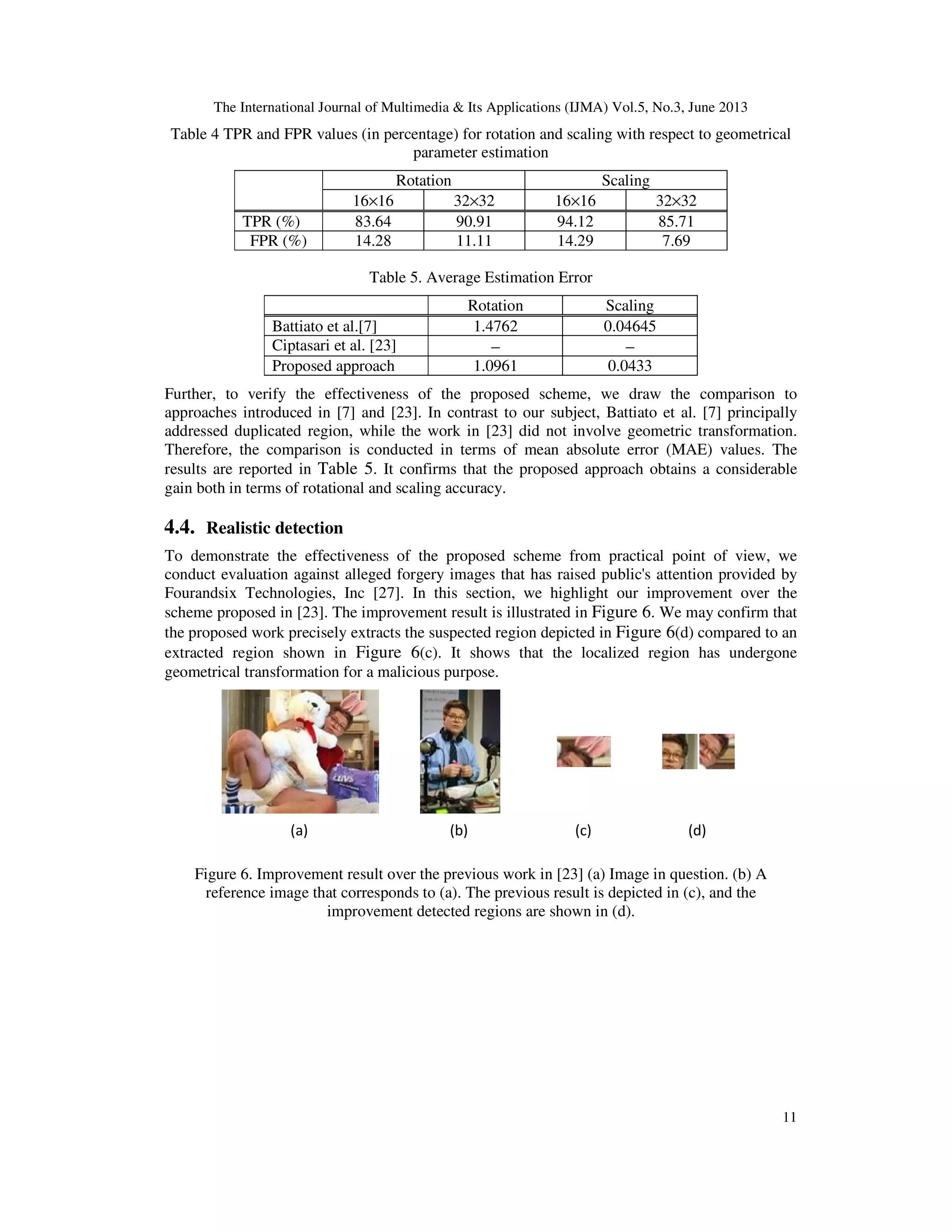 The International Journal of Multimedia & Its Applications (IJMA) Vol.5, No.3, June 2013
11
Table 4 TPR and FPR values (in percentage) for rotation and scaling with respect to geometrical
parameter estimation
Rotation Scaling
16×16 32×32 16×16 32×32
TPR (%) 83.64 90.91 94.12 85.71
FPR (%) 14.28 11.11 14.29 7.69
Table 5. Average Estimation Error
Rotation Scaling
Battiato et al.[7] 1.4762 0.04645
Ciptasari et al. [23] − −
Proposed approach 1.0961 0.0433
Further, to verify the effectiveness of the proposed scheme, we draw the comparison to
approaches introduced in [7] and [23]. In contrast to our subject, Battiato et al. [7] principally
addressed duplicated region, while the work in [23] did not involve geometric transformation.
Therefore, the comparison is conducted in terms of mean absolute error (MAE) values. The
results are reported in Table 5. It confirms that the proposed approach obtains a considerable
gain both in terms of rotational and scaling accuracy.
4.4. Realistic detection
To demonstrate the effectiveness of the proposed scheme from practical point of view, we
conduct evaluation against alleged forgery images that has raised public's attention provided by
Fourandsix Technologies, Inc [27]. In this section, we highlight our improvement over the
scheme proposed in [23]. The improvement result is illustrated in Figure 6. We may confirm that
the proposed work precisely extracts the suspected region depicted in Figure 6(d) compared to an
extracted region shown in Figure 6(c). It shows that the localized region has undergone
geometrical transformation for a malicious purpose.
(a) (b) (c) (d)
Figure 6. Improvement result over the previous work in [23] (a) Image in question. (b) A
reference image that corresponds to (a). The previous result is depicted in (c), and the
improvement detected regions are shown in (d).
 