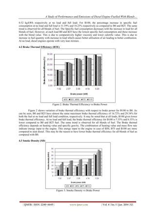A Study of Performance and Emissions of Diesel Engine Fuelled With Blends…
0.32 kg/kWh respectively at no load and full load. For B100, the percentage increase in specific fuel
consumption at no load and full load is 11.39% and 16.23% respectively as compared to B0 and B25. The same
trend is observed for all blends of fuel. The Specific fuel consumption decreases with the increase in load for all
blends of fuel. However, at each load B0 and B25 have the lowest specific fuel consumption and these increase
with the blend value. This is due to comparatively higher viscosity and lower calorific value. This is due to
increase in fuel quantity with increase in load which causes better utilisation of air leading to better combustion.
At no load, diesel engines operate with very lean mixture.
4.2 Brake Thermal Efficiency (BTE)

Figure 2: Brake Thermal Efficiency vs Brake Power
Figure 2 shows variation of brake thermal efficiency with respect to brake power for B100 to B0. As
can be seen, B0 and B25 have almost the same maximum brake thermal efficiency of 14.72% and 29.34% for
both the fuel at no load and full load condition, respectively. It may be noted that at all loads, B100 gives lower
brake thermal efficiency. At no load and full load, the brake thermal efficiency for B100 is 7.35% and 6.35% is
lower compared to B0 and B25 fuel. The same trend is observed for all blends of fuel. The Brake thermal
efficiency depends on heating value and specific gravity. The combination of heating value and mass flow rate
indicate energy input to the engine. This energy input to the engine in case of B50, B75 and B100 are more
compared to neat diesel. This may be the reason to have lower brake thermal efficiency for all blends of fuel as
compared with B0.
4.3 Smoke Density (SD)

Figure 3: Smoke Density vs Brake Power

| IJMER | ISSN: 2249–6645 |

www.ijmer.com

| Vol. 4 | Iss. 1 | Jan. 2014 |32|

 