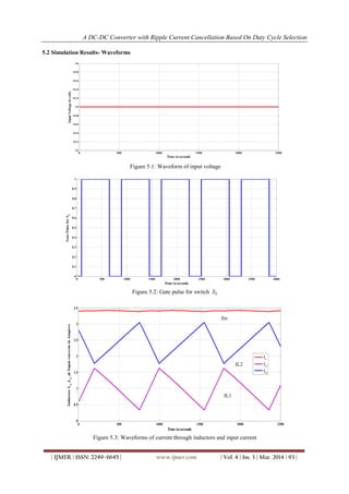 A DC-DC Converter with Ripple Current Cancellation Based On Duty Cycle ...