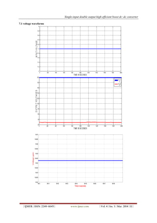 Single-input double output high efficient boost dc–dc converter
| IJMER | ISSN: 2249–6645 | www.ijmer.com | Vol. 4 | Iss. 3 | Mar. 2014 | 11 |
7.1 voltage waveforms
89.5 89.51 89.52 89.53 89.54 89.55 89.56 89.57 89.58
16.62
16.625
16.63
16.635
16.64
16.645
16.65
16.655
16.66
16.665
16.67
Time in seconds
Voltagegain
 