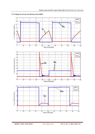 Single-input double output high efficient boost dc–dc converter
| IJMER | ISSN: 2249–6645 | www.ijmer.com | Vol. 4 | Iss. 3 | Mar. 2014 | 12 |
7.2 Voltage & current waveforms across diode
 