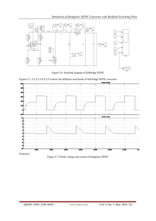 Simulation of Bridgeless SEPIC Converter with Modified Switching Pulse
| IJMER | ISSN: 2249–6645 | www.ijmer.com | Vol. 4 | Iss. 3 | Mar. 2014 | 25 |
Figure 5.6: Simulink diagram of fullbridge SEPIC
Figures 5.1 ,5.2,5.3,5.4,5.5,5.6 shows the different waveforms of full bridge SEPIC converter.
Time(sec)
Figure 5.7: Diode voltage and current of bridgeless SEPIC
 