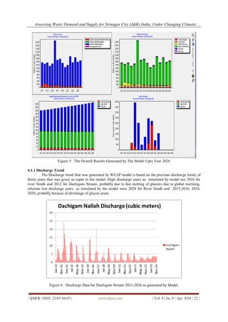 Assessing Water Demand and Supply for Srinagar City (J&K) India, Under Changing Climatic…
| IJMER | ISSN: 2249–6645 | www.ijmer.com | Vol. 4 | Iss. 4 | Apr. 2014 | 22 |
Figure 5: The Overall Results Generated by The Model Upto Year 2026
4.1.1 Discharge Trend
The Discharge trend that was generated by WEAP model is based on the previous discharge trend, of
thirty years that was given as input to the model. High discharge years as simulated by model are 2016 for
river Sindh and 2012 for Dachigam Stream, probably due to fast melting of glaciers due to global warming,
whereas low discharge years as simulated by the model were 2026 for River Sindh and 2015,2016, 2018,
2020, probably because of shrinkage of glacier areas.
Figure 6: Discharge Data for Dachigam Stream 2011-2026 as generated by Model.
 