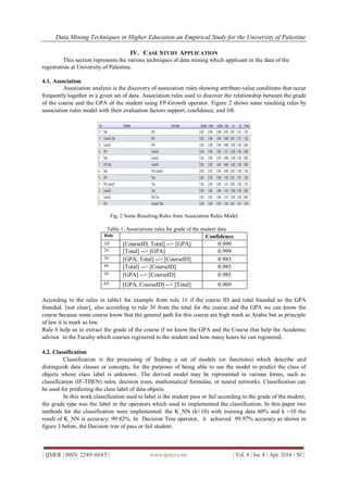 Data Mining Techniques in Higher Education an Empirical Study for the University of Palestine
| IJMER | ISSN: 2249–6645 | www.ijmer.com | Vol. 4 | Iss. 4 | Apr. 2014 | 50 |
IV. CASE STUDY APPLICATION
This section represents the various techniques of data mining which applicant in the data of the
registration at University of Palestine.
4.1. Association
Association analysis is the discovery of association rules showing attribute-value conditions that occur
frequently together in a given set of data. Association rules used to discover the relationship between the grade
of the course and the GPA of the student using FP-Growth operator. Figure 2 shows some resulting rules by
association rules model with their evaluation factors support, confidence, and lift.
Fig. 2 Some Resulting Rules from Association Rules Model
Table 1: Associations rules for grade of the student data
Rule Confidence
1# [CourseID, Total] --> [GPA] 0.999
2# [Total] --> [GPA] 0.999
3# [GPA, Total] --> [CourseID] 0.985
4# [Total] --> [CourseID] 0.985
5# [GPA] --> [CourseID] 0.985
6# [GPA, CourseID] --> [Total] 0.969
According to the rules in table1 for example from rule 1# if the course ID and total founded so the GPA
founded. [not clear], also according to rule 3# from the total for the course and the GPA we can know the
course because some course know that the general path for this course are high mark as Arabic but as principle
of law it is mark as low.
Rule 6 help us in extract the grade of the course if we know the GPA and the Course that help the Academic
advisor in the Faculty which courses registered to the student and how many hours he can registered.
4.2. Classification
Classification is the processing of finding a set of models (or functions) which describe and
distinguish data classes or concepts, for the purposes of being able to use the model to predict the class of
objects whose class label is unknown. The derived model may be represented in various forms, such as
classification (IF-THEN) rules, decision trees, mathematical formulae, or neural networks. Classification can
be used for predicting the class label of data objects.
In this work classification used to label is the student pass or fail according to the grade of the student,
the grade type was the label in the operators which used to implemented the classification, In this paper two
methods for the classification were implemented: the K_NN (k=10) with training data 60% and k =10 the
result of K_NN is accuracy: 99.82%. In Decision Tree operator, it achieved 99.97% accuracy as shown in
figure 3 below, the Decision tree of pass or fail student.
 