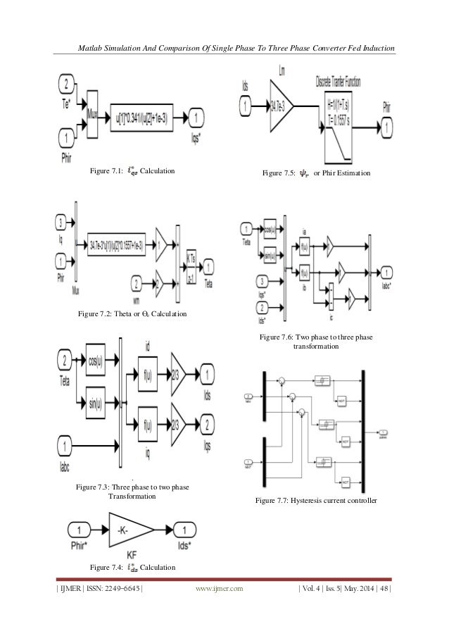 Matlab simulation of single phase induction motor