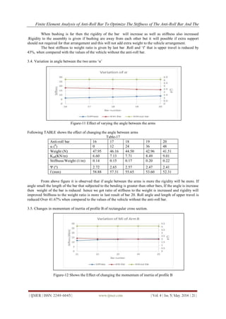 Finite Element Analysis of Anti-Roll Bar To Optimize The Stiffness of The Anti-Roll Bar And The
| IJMER | ISSN: 2249–6645 | www.ijmer.com | Vol. 4 | Iss. 5| May. 2014 | 21 |
When bushing is far then the rigidity of the bar will increase as well as stiffness also increased
.Rigidity to the assembly is given if bushing are away from each other but it will possible if extra support
should not required for that arrangement and this will not add extra weight to the vehicle arrangement.
The best stiffness to weight ratio is given by last bar .Roll and ‘f’ that is upper travel is reduced by
43%, when compared with the values of the vehicle without the anti-roll bar.
3.4. Variation in angle between the two arms ‘α’
Figure-11 Effect of varying the angle between the arms
Following TABLE shows the effect of changing the angle between arms
Table-17
Anti-roll bar 16 17 18 19 20
 (0
) 0 12 24 36 48
Weight (N) 47.95 46.16 44.50 42.96 41.51
KeII(KN/m) 6.60 7.13 7.71 8.49 9.01
Stiffness/Weight (1/m) 0.14 0.15 0.17 0.20 0.22
Ψ (º) 2.72 2.65 2.57 2.47 2.41
f (mm) 58.88 57.31 55.65 53.60 52.31
From above figure it is observed that if angle between the arms is more the rigidity will be more. If
angle small the length of the bar that subjected to the bending is greater than other bars, If the angle is increase
then weight of the bar is reduced hence we got ratio of stiffness to the weight is increased and rigidity will
improved Stiffness to the weight ratio is more in last result of bar 20. Roll angle and length of upper travel is
reduced Over 41.67% when compared to the values of the vehicle without the anti-roll bar.
3.5. Changes in momentum of inertia of profile B of rectangular cross section.
Figure-12 Shows the Effect of changing the momentum of inertia of profile B
 