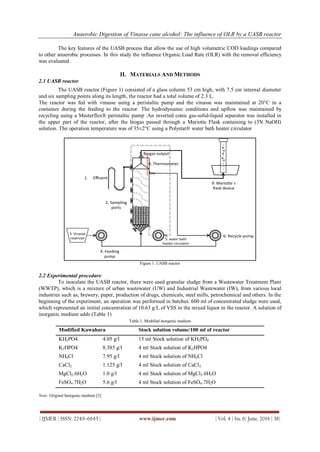 Anaerobic Digestion of Vinasse cane alcohol: The influence of OLR by a UASB reactor
| IJMER | ISSN: 2249–6645 | www.ijmer.com | Vol. 4 | Iss. 6| June. 2014 | 38|
The key features of the UASB process that allow the use of high volumetric COD loadings compared
to other anaerobic processes. In this study the influence Organic Load Rate (OLR) with the removal efficiency
was evaluated.
II. MATERIALS AND METHODS
2.1 UASB reactor
The UASB reactor (Figure 1) consisted of a glass column 53 cm high, with 7.5 cm internal diameter
and six sampling points along its length, the reactor had a total volume of 2.3 L.
The reactor was fed with vinasse using a peristaltic pump and the vinasse was maintained at 20°C in a
container during the feeding to the reactor. The hydrodynamic conditions and upflow was maintained by
recycling using a Masterflex® peristaltic pump .An inverted conic gas-solid-liquid separator was installed in
the upper part of the reactor, after the biogas passed through a Mariotte Flask containing to (3N NaOH)
solution. The operation temperature was of 35±2°C using a Polystat® water bath heater circulator
1. Effluent
3. Vinasse
reservoir
4. Feeding
pump
6. Recycle pump
5. water bath
heater circulator
8. Thermometer
9. Mario e´s
flask device
2. Sampling
ports
7. Biogas output
Figure 1. UASB reactor
2.2 Experimental procedure
To inoculate the UASB reactor, there were used granular sludge from a Wastewater Treatment Plant
(WWTP), which is a mixture of urban wastewater (UW) and Industrial Wastewater (IW), from various local
industries such as; brewery, paper, production of drugs, chemicals, steel mills, petrochemical and others. In the
beginning of the experiment, an operation was performed in batches. 600 ml of concentrated sludge were used,
which represented an initial concentration of 10.63 g/L of VSS in the mixed liquor in the reactor. A solution of
inorganic medium adds (Table 1)
Table 1. Modified inorganic medium
Modified Kawahara Stock solution volume/100 ml of reactor
KH2PO4 4.05 g/l 15 ml Stock solution of KH2PO4
K2HPO4 8.385 g/l 4 ml Stock solution of K2HPO4
NH4Cl 7.95 g/l 4 ml Stock solution of NH4Cl
CaCl2 1.125 g/l 4 ml Stock solution of CaCl2
MgCl2.6H2O 1.0 g/l 4 ml Stock solution of MgCl2.6H2O
FeSO4.7H2O 5.6 g/l 4 ml Stock solution of FeSO4.7H2O
Note: Original Inorganic medium [5]
 