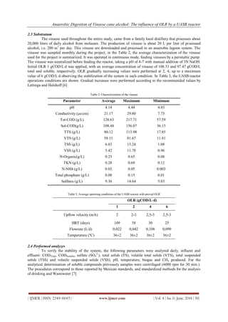 Anaerobic Digestion of Vinasse cane alcohol: The influence of OLR by a UASB reactor
| IJMER | ISSN: 2249–6645 | www.ijmer.com | Vol. 4 | Iss. 6| June. 2014 | 39|
2.3 Substratum
The vinasse used throughout the entire study, came from a family local distillery that processes about
20,000 liters of daily alcohol from molasses. The production of vinasse is about 20 L per liter of processed
alcohol, i.e. 200 m3
per day. This vinasse are downloaded and processed in an anaerobic lagoon system. The
vinasse was sampled monthly during the project; in the Table 2, the average characterization of the vinasse
used for the project is summarized. It was operated in continuous mode, feeding vinasses by a peristaltic pump.
The vinasse was neutralized before feeding the reactor, taking a pH of 4-7 with manual addition of 3N NaOH.
Initial OLR 1 gCOD/Ld was applied, with an average concentration of vinasse of 108.33 and 97.47 gCOD/L
total and soluble, respectively. OLR gradually increasing values were performed at 2, 4, up to a maximum
value of 6 gCOD/Ld observing the stabilization of the system in each condition. In Table 3, the UASB reactor
operations conditions are shown. Gradual increases were performed according to the recommended values by
Lettinga and Hulshoff [6]
Table 2. Characterization of the vinasse
Parameter Average Maximum Minimum
pH 4.14 4.44 4.03
Conductivity (µs/cm) 21.17 29.80 7.73
Tot-COD (g/L) 128.63 217.71 57.59
Sol-COD(g/L) 108.48 156.07 36.13
TTS (g/L) 80.12 113.98 17.85
VTS (g/L) 58.11 81.67 11.81
TSS (g/L) 6.83 15.24 1.08
VSS (g/L) 5.42 11.78 0.96
N-Organic(g/L) 0.25 0.65 0.08
TKN (g/L) 0.28 0.69 0.12
N-NH4 (g/L) 0.03 0.05 0.003
Total phosphate (g/L) 0.08 0.15 0.01
Sulfates (g/L) 9.36 14.64 5.03
Table 3. Average operating conditions of the UASB reactor with proved OLR
OLR (gCOD/L·d)
1 2 4 6
Upflow velocity (m/h) 2 2-3 2,5-3 2,5-3
HRT (days) 109 58 30 25
Flowrate (L/d) 0,022 0,042 0,108 0,099
Temperature (ºC) 36±2 36±2 36±2 36±2
2.4 Performed analyzes
To verify the stability of the system, the following parameters were analyzed daily, influent and
effluent: CODTotal, CODSoluble, sulfate (SO4
2-
), total solids (TS), volatile total solids (VTS), total suspended
solids (TSS) and volatile suspended solids (VSS), pH, temperature, biogas and CH4 produced. For the
analytical determination of soluble compounds previously samples were centrifuged (6000 rpm for 30 min.).
The procedures correspond to those reported by Mexican standards, and standardized methods for the analysis
of drinking and Wastewater [7]
 