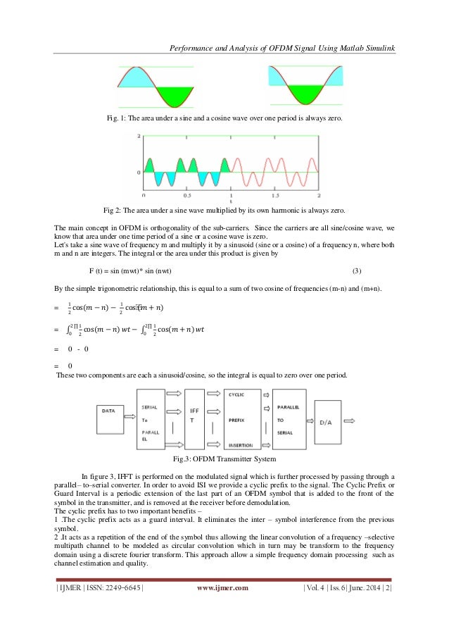 Performance and Analysis of OFDM Signal Using Matlab Simulink