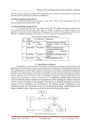 Electric Load Forecasting Using Genetic Algorithm – A Review
| IJMER | ISSN: 2249–6645 | www.ijmer.com | Vol. 4 | Iss. 6| June. 2014 | 17|
forecasts may be as accurate as possible. STLF is generally used for allocation of spinning reserve, operational
planning and unit commitment, maintenance scheduling [6].
4.3 Mid-term load forecasting (MTLF)
It is used for lead time from a few days to a few weeks. MTLF is used for prediction load in for
seasonal changes such as peak-summer, winter.
4.4 Long-term load forecasting (LTLF)
It is used for lead time from a few months to few years. The medium and long-term forecasts take
into account the historical load and weather data, the number of customers in different categories, the
appliances in the area and their characteristics including age, the economic and demographic data and their
forecasts, the appliance sales data, and other factors. LTLF is used for planning generation growth.
Table 1.Different Types of Load Forecasting
V. HOW DOES GA WORKS?
The algorithm is commenced with a search space containing set of solutions (or chromosomes) called
population. Like its counterpart in nature, Chromosomes from one population are chosen based on fitness and
then combined to form new generation. The best fit individuals are more likely to be selected and subsequently
reproduce in the next generation. This approach is encouraged by a hope that the new population will be better
than the old one. These procedures are carried out repeatedly until some pre-determined stopping conditions
(such as generation, time limits) are met. Like its counterpart in biology, this process requires some genetic
operators such recombination, crossover, and mutation [7]. To implement a genetic based search, one
needs to define the objective function to be optimized. Strictly speaking, the objective function
can be viewed as the input to the algorithm. This function is primarily intended to provide a
measure of how individuals have performed in the problem domain. Depending on the
optimization goal, most fit elements in case of a maximization problem would ideally have the
largest numerical values. The process of a GA is shown by following flowchart:
Fig. 1 Flow Chart of GA Process
 