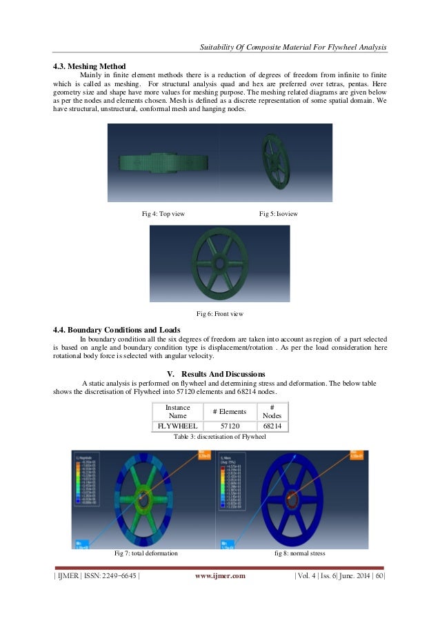 Suitability of Composite Material for Flywheel Analysis