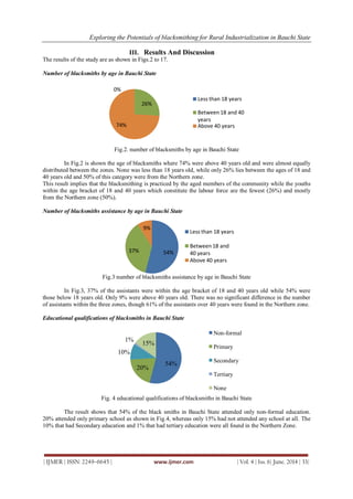 Exploring the Potentials of blacksmithing for Rural Industrialization in Bauchi State
| IJMER | ISSN: 2249–6645 | www.ijmer.com | Vol. 4 | Iss. 6| June. 2014 | 33|
III. Results And Discussion
The results of the study are as shown in Figs.2 to 17.
Number of blacksmiths by age in Bauchi State
Fig.2. number of blacksmiths by age in Bauchi State
In Fig.2 is shown the age of blacksmiths where 74% were above 40 years old and were almost equally
distributed between the zones. None was less than 18 years old, while only 26% lies between the ages of 18 and
40 years old and 50% of this category were from the Northern zone.
This result implies that the blacksmithing is practiced by the aged members of the community while the youths
within the age bracket of 18 and 40 years which constitute the labour force are the fewest (26%) and mostly
from the Northern zone (50%).
Number of blacksmiths assistance by age in Bauchi State
Fig.3 number of blacksmiths assistance by age in Bauchi State
In Fig.3, 37% of the assistants were within the age bracket of 18 and 40 years old while 54% were
those below 18 years old. Only 9% were above 40 years old. There was no significant difference in the number
of assistants within the three zones, though 61% of the assistants over 40 years were found in the Northern zone.
Educational qualifications of blacksmiths in Bauchi State
Fig. 4 educational qualifications of blacksmiths in Bauchi State
The result shows that 54% of the black smiths in Bauchi State attended only non-formal education.
20% attended only primary school as shown in Fig.4, whereas only 15% had not attended any school at all. The
10% that had Secondary education and 1% that had tertiary education were all found in the Northern Zone.
0%
26%
74%
Less than 18 years
Between 18 and 40
years
Above 40 years
54%37%
9%
Less than 18 years
Between 18 and
40 years
Above 40 years
54%
20%
10%
1%
15%
Non-formal
Primary
Secondary
Tertiary
None
 