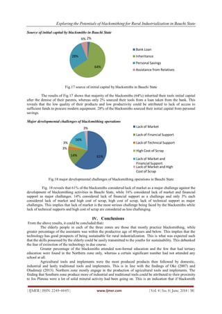 Exploring the Potentials of blacksmithing for Rural Industrialization in Bauchi State
| IJMER | ISSN: 2249–6645 | www.ijmer.com | Vol. 4 | Iss. 6| June. 2014 | 38|
Source of initial capital by blacksmiths in Bauchi State
Fig.17 source of initial capital by blacksmiths in Bauchi State
The results of Fig.17 shows that majority of the blacksmiths (64%) inherited their tools initial capital
after the demise of their parents, whereas only 2% sourced their tools from a loan taken from the bank. This
reveals that the low quality of their products and low productivity could be attributed to lack of access to
sufficient funds to procure modern equipment. 28% of the blacksmiths sourced their initial capital from personal
savings.
Major developmental challenges of blacksmithing operations
Fig.18 major developmental challenges of blacksmithing operations in Bauchi State
Fig. 18 reveals that 61% of the blacksmiths considered lack of market as a major challenge against the
development of blacksmithing activities in Bauchi State, while 16% considered lack of market and financial
support as major challenges. 14% considered lack of financial support as a challenge and only 3% each
considered lack of market and high cost of scrap, high cost of scrap, lack of technical support as major
challenges. This implies that lack of market is the most serious challenge being faced by the blacksmiths while
lack of technical supports and high cost of scrap are considered as less challenging.
IV. Conclusions
From the above results, it could be concluded that:
The elderly people in each of the three zones are those that mostly practice blacksmithing, while
greater percentage of the assistants was within the productive age of 40years and below. This implies that the
technology has good prospects of being sustainable for rural industrialization. This is what was expected such
that the skills possessed by the elderly could be easily transmitted to the youths for sustainability. This debunked
the fear of extinction of the technology in due course.
Greater percentage of the blacksmiths attended non-formal education and the few that had tertiary
education were found in the Northern zone only, whereas a certain significant number had not attended any
school at all.
Agricultural tools and implements were the most produced products then followed by domestic,
industrial and lastly traditional tools and implements. This is in line with the findings of Oke (2007) and
Oladimeji (2013). Northern zone mostly engage in the production of agricultural tools and implements. The
finding that Southern zone produce more of industrial and traditional tools could be attributed to their proximity
to Jos Plateau were a lot of solid mineral activity had been going on. This is an indication that if blacksmith
2%
64%
28%
6%
Bank Loan
Inheritance
Personal Savings
Assistance from Relatives
61%14%
3%
3%
16%
3% Lack of Market
Lack of Financial Support
Lack of Technical Support
High Cost of Scrap
Lack of Market and
Financial Support
Lack of Market and High
Cost of Scrap
 