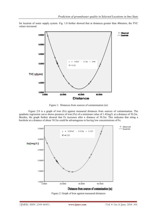 Prediction of groundwater quality in Selected Locations in Imo State
| IJMER | ISSN: 2249–6645 | www.ijmer.com | Vol. 4 | Iss. 6| June. 2014 | 44|
for location of water supply system. Fig. 1.0 further showed that at distances greater than 40meters, the TVC
values increased.
Figure 1: Distances from sources of contamination (m)
Figure 2.0 is a graph of iron (Fe) against measured distances from sources of contamination. The
quadratic regression curve shows presence of iron (Fe) of a minimum value of 1.42mg/L at a distance of 30.2m.
Besides, the graph further showed that Fe increases after a distance of 30.2m. This indicates that siting a
borehole at a distance of about 30.2m could be advantageous to having low concentrations of Fe.
Figure 2: Graph of Iron against measured distances
 