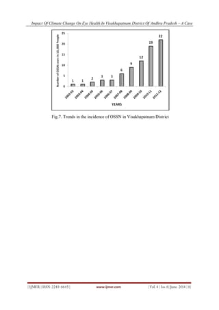 Impact Of Climate Change On Eye Health In Visakhapatnam District Of Andhra Pradesh – A Case
| IJMER | ISSN: 2249–6645 | www.ijmer.com | Vol. 4 | Iss. 6| June. 2014 | 6|
Fig.7. Trends in the incidence of OSSN in Visakhapatnam District
 