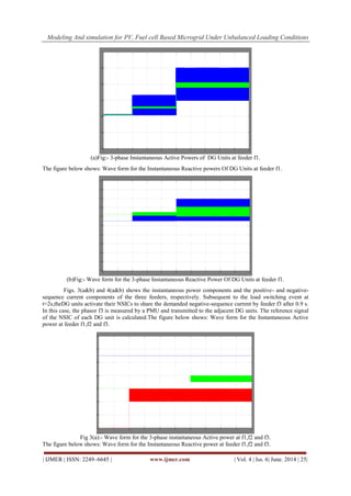 Modeling And simulation for PV, Fuel cell Based Microgrid Under Unbalanced Loading Conditions
| IJMER | ISSN: 2249–6645 | www.ijmer.com | Vol. 4 | Iss. 6| June. 2014 | 25|
(a)Fig:- 3-phase Instantaneous Active Powers of DG Units at feeder f1.
The figure below shows: Wave form for the Instantaneous Reactive powers Of DG Units at feeder f1.
(b)Fig:- Wave form for the 3-phase Instantaneous Reactive Power Of DG Units at feeder f1.
Figs. 3(a&b) and 4(a&b) shows the instantaneous power components and the positive- and negative-
sequence current components of the three feeders, respectively. Subsequent to the load switching event at
t=2s,theDG units activate their NSICs to share the demanded negative-sequence current by feeder f3 after 0.9 s.
In this case, the phasor f3 is measured by a PMU and transmitted to the adjacent DG units. The reference signal
of the NSIC of each DG unit is calculated.The figure below shows: Wave form for the Instantaneous Active
power at feeder f1,f2 and f3.
Fig 3(a):- Wave form for the 3-phase instantaneous Active power at f1,f2 and f3.
The figure below shows: Wave form for the Instantaneous Reactive power at feeder f1,f2 and f3.
 