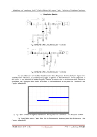 Modeling And simulation for PV, Fuel cell Based Microgrid Under Unbalanced Loading Conditions
| IJMER | ISSN: 2249–6645 | www.ijmer.com | Vol. 4 | Iss. 6| June. 2014 | 23|
VI. Simulation Results
Fig :-MATLAB/SIMULINK MODEL OF FEEDER 1
Fig :-MATLAB/SIMULINK MODEL OF FEEDER 2
The real and reactive power of the three feeders for these changes are shown in the below figure. Since
feeder becomes unbalanced, a double-frequency ripple is appeared in the instantaneous power components of
this feeder. As it is observed, the double-frequency ripple is increased at due to the inclusion of the unbalanced
three-phase load. The figure below shows: Wave form for the Instantaneous Active power For Unbalanced Load
Changes at Feeder F1
(a) Fig:- Wave form for the 3-phase instantaneous Active power For Unbalanced Load changes at feeder f1.
The figure below shows: Wave form for the Instantaneous Reactive power For Unbalanced Load
Changes at Feeder F1
 