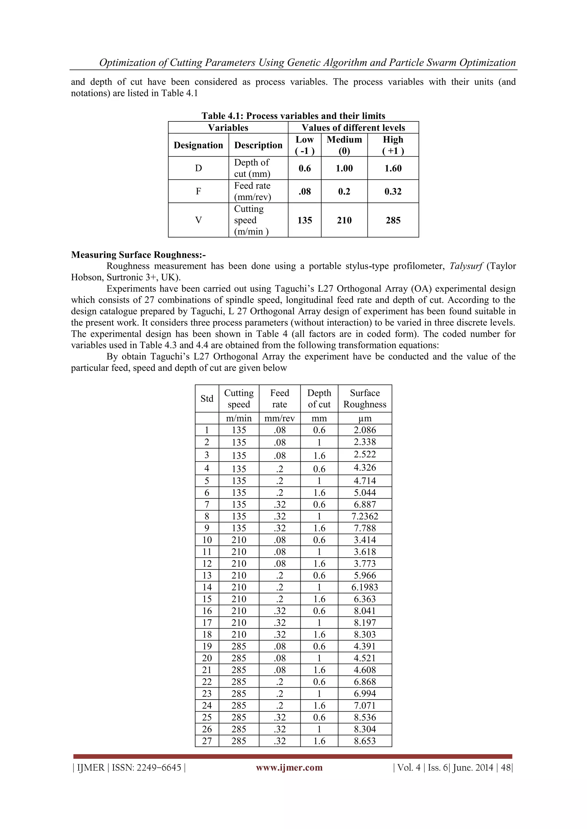 Optimization of Cutting Parameters Using Genetic Algorithm and Particle Swarm Optimization
| IJMER | ISSN: 2249–6645 | www.ijmer.com | Vol. 4 | Iss. 6| June. 2014 | 48|
and depth of cut have been considered as process variables. The process variables with their units (and
notations) are listed in Table 4.1
Table 4.1: Process variables and their limits
Variables Values of different levels
Designation Description
Low
( -1 )
Medium
(0)
High
( +1 )
D
Depth of
cut (mm)
0.6 1.00 1.60
F
Feed rate
(mm/rev)
.08 0.2 0.32
V
Cutting
speed
(m/min )
135 210 285
Measuring Surface Roughness:-
Roughness measurement has been done using a portable stylus-type profilometer, Talysurf (Taylor
Hobson, Surtronic 3+, UK).
Experiments have been carried out using Taguchi‘s L27 Orthogonal Array (OA) experimental design
which consists of 27 combinations of spindle speed, longitudinal feed rate and depth of cut. According to the
design catalogue prepared by Taguchi, L 27 Orthogonal Array design of experiment has been found suitable in
the present work. It considers three process parameters (without interaction) to be varied in three discrete levels.
The experimental design has been shown in Table 4 (all factors are in coded form). The coded number for
variables used in Table 4.3 and 4.4 are obtained from the following transformation equations:
By obtain Taguchi‘s L27 Orthogonal Array the experiment have be conducted and the value of the
particular feed, speed and depth of cut are given below
Std
Cutting
speed
Feed
rate
Depth
of cut
Surface
Roughness
m/min mm/rev mm µm
1 135 .08 0.6 2.086
2 135 .08 1 2.338
3 135 .08 1.6 2.522
4 135 .2 0.6 4.326
5 135 .2 1 4.714
6 135 .2 1.6 5.044
7 135 .32 0.6 6.887
8 135 .32 1 7.2362
9 135 .32 1.6 7.788
10 210 .08 0.6 3.414
11 210 .08 1 3.618
12 210 .08 1.6 3.773
13 210 .2 0.6 5.966
14 210 .2 1 6.1983
15 210 .2 1.6 6.363
16 210 .32 0.6 8.041
17 210 .32 1 8.197
18 210 .32 1.6 8.303
19 285 .08 0.6 4.391
20 285 .08 1 4.521
21 285 .08 1.6 4.608
22 285 .2 0.6 6.868
23 285 .2 1 6.994
24 285 .2 1.6 7.071
25 285 .32 0.6 8.536
26 285 .32 1 8.304
27 285 .32 1.6 8.653
 