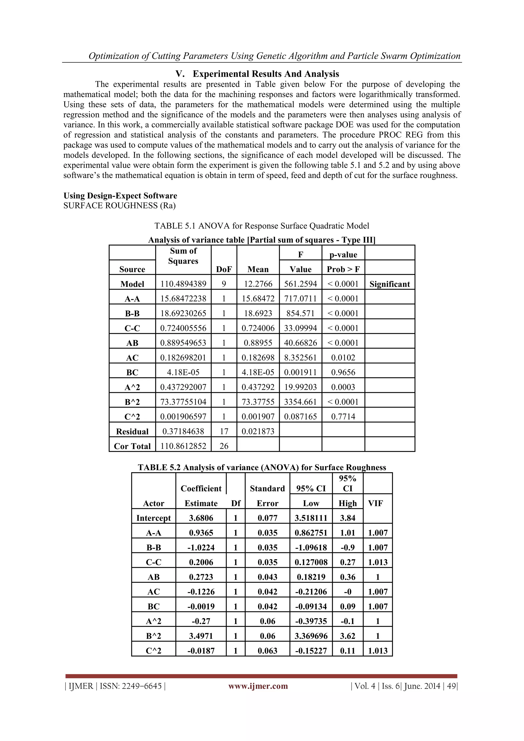 Optimization of Cutting Parameters Using Genetic Algorithm and Particle Swarm Optimization
| IJMER | ISSN: 2249–6645 | www.ijmer.com | Vol. 4 | Iss. 6| June. 2014 | 49|
V. Experimental Results And Analysis
The experimental results are presented in Table given below For the purpose of developing the
mathematical model; both the data for the machining responses and factors were logarithmically transformed.
Using these sets of data, the parameters for the mathematical models were determined using the multiple
regression method and the significance of the models and the parameters were then analyses using analysis of
variance. In this work, a commercially available statistical software package DOE was used for the computation
of regression and statistical analysis of the constants and parameters. The procedure PROC REG from this
package was used to compute values of the mathematical models and to carry out the analysis of variance for the
models developed. In the following sections, the significance of each model developed will be discussed. The
experimental value were obtain form the experiment is given the following table 5.1 and 5.2 and by using above
software‘s the mathematical equation is obtain in term of speed, feed and depth of cut for the surface roughness.
Using Design-Expect Software
SURFACE ROUGHNESS (Ra)
TABLE 5.1 ANOVA for Response Surface Quadratic Model
Analysis of variance table [Partial sum of squares - Type III]
Sum of
Squares
DoF Mean
F p-value
Source Value Prob > F
Model 110.4894389 9 12.2766 561.2594 < 0.0001 Significant
A-A 15.68472238 1 15.68472 717.0711 < 0.0001
B-B 18.69230265 1 18.6923 854.571 < 0.0001
C-C 0.724005556 1 0.724006 33.09994 < 0.0001
AB 0.889549653 1 0.88955 40.66826 < 0.0001
AC 0.182698201 1 0.182698 8.352561 0.0102
BC 4.18E-05 1 4.18E-05 0.001911 0.9656
A^2 0.437292007 1 0.437292 19.99203 0.0003
B^2 73.37755104 1 73.37755 3354.661 < 0.0001
C^2 0.001906597 1 0.001907 0.087165 0.7714
Residual 0.37184638 17 0.021873
Cor Total 110.8612852 26
TABLE 5.2 Analysis of variance (ANOVA) for Surface Roughness
Actor
Coefficient
Df
Standard 95% CI
95%
CI
Estimate Error Low High VIF
Intercept 3.6806 1 0.077 3.518111 3.84
A-A 0.9365 1 0.035 0.862751 1.01 1.007
B-B -1.0224 1 0.035 -1.09618 -0.9 1.007
C-C 0.2006 1 0.035 0.127008 0.27 1.013
AB 0.2723 1 0.043 0.18219 0.36 1
AC -0.1226 1 0.042 -0.21206 -0 1.007
BC -0.0019 1 0.042 -0.09134 0.09 1.007
A^2 -0.27 1 0.06 -0.39735 -0.1 1
B^2 3.4971 1 0.06 3.369696 3.62 1
C^2 -0.0187 1 0.063 -0.15227 0.11 1.013
 