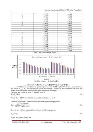 Optimal Location and Sizing of DG using Fuzzy logic | PDF