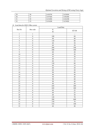 Optimal Location and Sizing of DG using Fuzzy logic | PDF